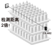 透明物體檢測(cè)專用型問世[CX-48□]