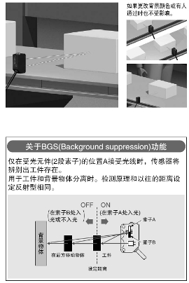 BGS/FGS功能可輕松進行更嚴(yán)格的設(shè)定![CX-44□]