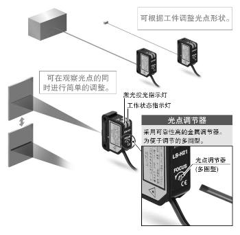 簡單易行的光點調整