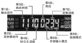 設定狀態(tài)一目了然(D-CODE)