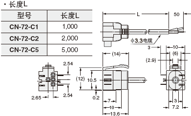 CN-72-C1 CN-72-C2 CN-72-C