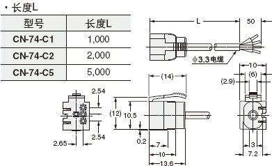 CN-74-C1 CN-74-C2 CN-74-C5