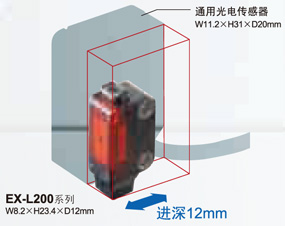 超小型 EXL200