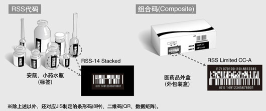 可刻印RSS條形碼