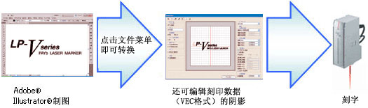 Adobe? Illustrator?數(shù)據(jù)簡單刻字