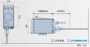 小型放射頭