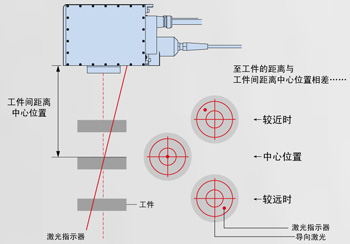 新雙向指示器