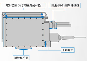 卓越的機(jī)構(gòu)設(shè)計(jì)