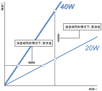 高速深層雕刻的示意圖