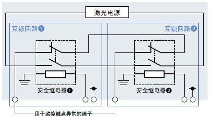 激光電源切斷示意圖