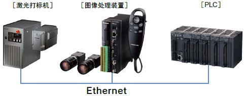 對應(yīng)Ethernet