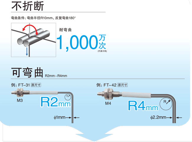 不易折斷！ 可彎曲！低價！