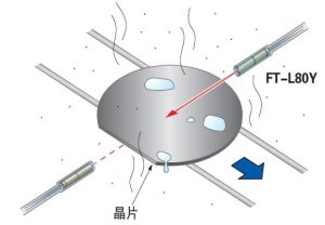 腐蝕環(huán)境下的晶片檢測