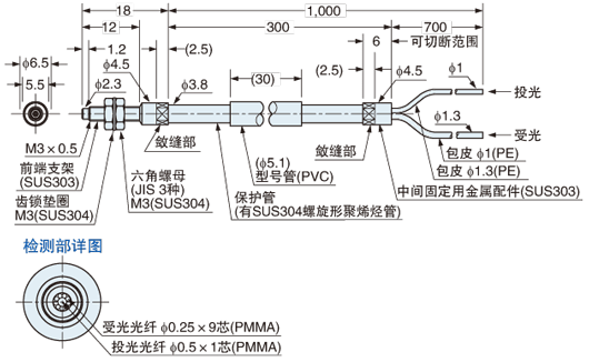 FD-32GX