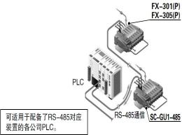 數(shù)字傳感器用上位通信單元　[SC-GU1-485]