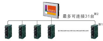 PLC複數(shù)臺接続機(jī)能