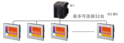 GTリンク機(jī)能