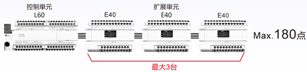 擴(kuò)展單元最大合計3臺。