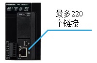 最多可同220臺機器通信