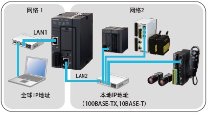 構(gòu)成示例