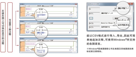 程序的注釋對應(yīng)多國語言，便于海外制造的移交