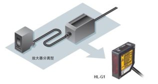 控制器內(nèi)置，可對設(shè)備，