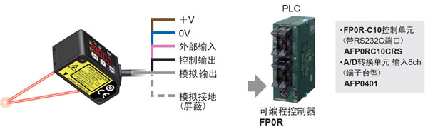 配備0～5V的模擬電壓輸出