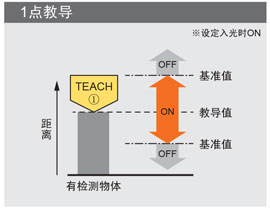 1點教導