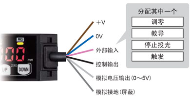 設定外部輸入功能